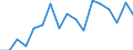 Statistische Information: Medianes Äquivalenzeinkommen / Maßeinheit: Prozent / Armutsgefährdungsgrenze: Unter 60% / Haushaltszusammensetzung: Ein Erwachsener mit abhängigen Kindern / Geopolitische Meldeeinheit: Bulgarien
