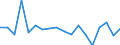Statistische Information: Medianes Äquivalenzeinkommen / Maßeinheit: Prozent / Armutsgefährdungsgrenze: Unter 60% / Haushaltszusammensetzung: Ein Erwachsener mit abhängigen Kindern / Geopolitische Meldeeinheit: Tschechien