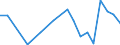 Statistische Information: Medianes Äquivalenzeinkommen / Maßeinheit: Prozent / Armutsgefährdungsgrenze: Unter 60% / Haushaltszusammensetzung: Ein Erwachsener mit abhängigen Kindern / Geopolitische Meldeeinheit: Dänemark