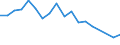 Statistische Information: Medianes Äquivalenzeinkommen / Maßeinheit: Prozent / Armutsgefährdungsgrenze: Unter 60% / Haushaltszusammensetzung: Ein Erwachsener mit abhängigen Kindern / Geopolitische Meldeeinheit: Deutschland