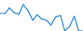 Statistische Information: Medianes Äquivalenzeinkommen / Maßeinheit: Prozent / Armutsgefährdungsgrenze: Unter 60% / Haushaltszusammensetzung: Ein Erwachsener mit abhängigen Kindern / Geopolitische Meldeeinheit: Estland
