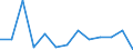 Statistische Information: Medianes Äquivalenzeinkommen / Maßeinheit: Prozent / Armutsgefährdungsgrenze: Unter 60% / Haushaltszusammensetzung: Ein Erwachsener mit abhängigen Kindern / Geopolitische Meldeeinheit: Kroatien