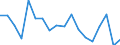 Statistische Information: Medianes Äquivalenzeinkommen / Maßeinheit: Prozent / Armutsgefährdungsgrenze: Unter 60% / Haushaltszusammensetzung: Ein Erwachsener mit abhängigen Kindern / Geopolitische Meldeeinheit: Lettland