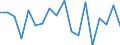 Statistische Information: Medianes Äquivalenzeinkommen / Maßeinheit: Prozent / Armutsgefährdungsgrenze: Unter 60% / Haushaltszusammensetzung: Ein Erwachsener mit abhängigen Kindern / Geopolitische Meldeeinheit: Ungarn