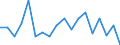 Statistische Information: Medianes Äquivalenzeinkommen / Maßeinheit: Prozent / Armutsgefährdungsgrenze: Unter 60% / Haushaltszusammensetzung: Ein Erwachsener mit abhängigen Kindern / Geopolitische Meldeeinheit: Malta