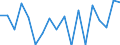 Statistische Information: Medianes Äquivalenzeinkommen / Maßeinheit: Prozent / Armutsgefährdungsgrenze: Unter 60% / Haushaltszusammensetzung: Ein Erwachsener mit abhängigen Kindern / Geopolitische Meldeeinheit: Niederlande
