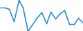Statistische Information: Medianes Äquivalenzeinkommen / Maßeinheit: Prozent / Armutsgefährdungsgrenze: Unter 60% / Haushaltszusammensetzung: Ein Erwachsener mit abhängigen Kindern / Geopolitische Meldeeinheit: Portugal