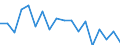 Statistische Information: Medianes Äquivalenzeinkommen / Maßeinheit: Prozent / Armutsgefährdungsgrenze: Unter 60% / Haushaltszusammensetzung: Ein Erwachsener mit abhängigen Kindern / Geopolitische Meldeeinheit: Slowenien