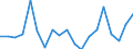 Statistische Information: Medianes Äquivalenzeinkommen / Maßeinheit: Prozent / Armutsgefährdungsgrenze: Unter 60% / Haushaltszusammensetzung: Ein Erwachsener mit abhängigen Kindern / Geopolitische Meldeeinheit: Finnland