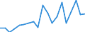 Statistische Information: Medianes Äquivalenzeinkommen / Maßeinheit: Prozent / Armutsgefährdungsgrenze: Unter 60% / Haushaltszusammensetzung: Ein Erwachsener mit abhängigen Kindern / Geopolitische Meldeeinheit: Norwegen