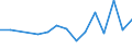 Statistische Information: Medianes Äquivalenzeinkommen / Maßeinheit: Prozent / Armutsgefährdungsgrenze: Unter 60% / Haushaltszusammensetzung: Ein Erwachsener mit abhängigen Kindern / Geopolitische Meldeeinheit: Schweiz