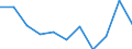 Statistische Information: Medianes Äquivalenzeinkommen / Maßeinheit: Prozent / Armutsgefährdungsgrenze: Unter 60% / Haushaltszusammensetzung: Ein Erwachsener mit abhängigen Kindern / Geopolitische Meldeeinheit: United Kingdom