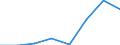 Statistische Information: Medianes Äquivalenzeinkommen / Maßeinheit: Prozent / Armutsgefährdungsgrenze: Unter 60% / Haushaltszusammensetzung: Ein Erwachsener mit abhängigen Kindern / Geopolitische Meldeeinheit: Montenegro