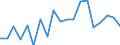 Statistische Information: Medianes Äquivalenzeinkommen / Maßeinheit: Prozent / Armutsgefährdungsgrenze: Unter 60% / Haushaltszusammensetzung: Zwei oder mehr Erwachsenen mit abhängigen Kindern / Geopolitische Meldeeinheit: Belgien