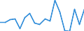 Statistische Information: Medianes Äquivalenzeinkommen / Maßeinheit: Prozent / Armutsgefährdungsgrenze: Unter 60% / Haushaltszusammensetzung: Zwei oder mehr Erwachsenen mit abhängigen Kindern / Geopolitische Meldeeinheit: Tschechien