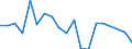 Statistische Information: Medianes Äquivalenzeinkommen / Maßeinheit: Prozent / Armutsgefährdungsgrenze: Unter 60% / Haushaltszusammensetzung: Zwei oder mehr Erwachsenen mit abhängigen Kindern / Geopolitische Meldeeinheit: Dänemark