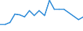 Statistische Information: Medianes Äquivalenzeinkommen / Maßeinheit: Prozent / Armutsgefährdungsgrenze: Unter 60% / Haushaltszusammensetzung: Zwei oder mehr Erwachsenen mit abhängigen Kindern / Geopolitische Meldeeinheit: Deutschland