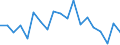 Statistische Information: Medianes Äquivalenzeinkommen / Maßeinheit: Prozent / Armutsgefährdungsgrenze: Unter 60% / Haushaltszusammensetzung: Zwei oder mehr Erwachsenen mit abhängigen Kindern / Geopolitische Meldeeinheit: Estland