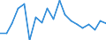 Statistische Information: Medianes Äquivalenzeinkommen / Maßeinheit: Prozent / Armutsgefährdungsgrenze: Unter 60% / Haushaltszusammensetzung: Zwei oder mehr Erwachsenen mit abhängigen Kindern / Geopolitische Meldeeinheit: Griechenland