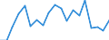 Statistische Information: Medianes Äquivalenzeinkommen / Maßeinheit: Prozent / Armutsgefährdungsgrenze: Unter 60% / Haushaltszusammensetzung: Zwei oder mehr Erwachsenen mit abhängigen Kindern / Geopolitische Meldeeinheit: Spanien