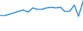Statistische Information: Medianes Äquivalenzeinkommen / Maßeinheit: Prozent / Armutsgefährdungsgrenze: Unter 60% / Haushaltszusammensetzung: Zwei oder mehr Erwachsenen mit abhängigen Kindern / Geopolitische Meldeeinheit: Frankreich