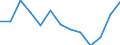 Statistische Information: Medianes Äquivalenzeinkommen / Maßeinheit: Prozent / Armutsgefährdungsgrenze: Unter 60% / Haushaltszusammensetzung: Zwei oder mehr Erwachsenen mit abhängigen Kindern / Geopolitische Meldeeinheit: Kroatien