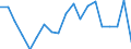 Statistische Information: Medianes Äquivalenzeinkommen / Maßeinheit: Prozent / Armutsgefährdungsgrenze: Unter 60% / Haushaltszusammensetzung: Zwei oder mehr Erwachsenen mit abhängigen Kindern / Geopolitische Meldeeinheit: Italien