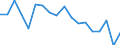 Statistische Information: Medianes Äquivalenzeinkommen / Maßeinheit: Prozent / Armutsgefährdungsgrenze: Unter 60% / Haushaltszusammensetzung: Zwei oder mehr Erwachsenen mit abhängigen Kindern / Geopolitische Meldeeinheit: Lettland