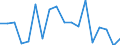 Statistische Information: Medianes Äquivalenzeinkommen / Maßeinheit: Prozent / Armutsgefährdungsgrenze: Unter 60% / Haushaltszusammensetzung: Zwei oder mehr Erwachsenen mit abhängigen Kindern / Geopolitische Meldeeinheit: Litauen