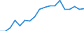 Statistical information: Median equivalised income / Unit of measure: Percentage / Risk of poverty threshold: Below 60% / International Standard Classification of Education (ISCED 2011): Less than primary, primary and lower secondary education (levels 0-2) / Sex: Total / Geopolitical entity (reporting): European Union (EU6-1958, EU9-1973, EU10-1981, EU12-1986, EU15-1995, EU25-2004, EU27-2007, EU28-2013, EU27-2020)