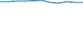 Statistical information: Median equivalised income / Unit of measure: Percentage / Risk of poverty threshold: Below 60% / International Standard Classification of Education (ISCED 2011): Less than primary, primary and lower secondary education (levels 0-2) / Sex: Total / Geopolitical entity (reporting): European Union - 27 countries (from 2020)