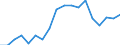 Statistical information: Median equivalised income / Unit of measure: Percentage / Risk of poverty threshold: Below 60% / International Standard Classification of Education (ISCED 2011): Less than primary, primary and lower secondary education (levels 0-2) / Sex: Total / Geopolitical entity (reporting): Euro area (EA11-1999, EA12-2001, EA13-2007, EA15-2008, EA16-2009, EA17-2011, EA18-2014, EA19-2015, EA20-2023, EA21-2026)