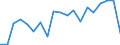 Statistical information: Median equivalised income / Unit of measure: Percentage / Risk of poverty threshold: Below 60% / International Standard Classification of Education (ISCED 2011): Less than primary, primary and lower secondary education (levels 0-2) / Sex: Total / Geopolitical entity (reporting): Belgium