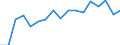 Statistical information: Median equivalised income / Unit of measure: Percentage / Risk of poverty threshold: Below 60% / International Standard Classification of Education (ISCED 2011): Less than primary, primary and lower secondary education (levels 0-2) / Sex: Total / Geopolitical entity (reporting): Bulgaria