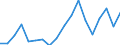 Statistical information: Median equivalised income / Unit of measure: Percentage / Risk of poverty threshold: Below 60% / International Standard Classification of Education (ISCED 2011): Less than primary, primary and lower secondary education (levels 0-2) / Sex: Total / Geopolitical entity (reporting): Czechia