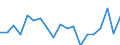 Statistical information: Median equivalised income / Unit of measure: Percentage / Risk of poverty threshold: Below 60% / International Standard Classification of Education (ISCED 2011): Less than primary, primary and lower secondary education (levels 0-2) / Sex: Total / Geopolitical entity (reporting): Denmark