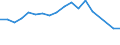 Statistical information: Median equivalised income / Unit of measure: Percentage / Risk of poverty threshold: Below 60% / International Standard Classification of Education (ISCED 2011): Less than primary, primary and lower secondary education (levels 0-2) / Sex: Total / Geopolitical entity (reporting): Germany