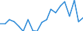 Statistical information: Median equivalised income / Unit of measure: Percentage / Risk of poverty threshold: Below 60% / International Standard Classification of Education (ISCED 2011): Less than primary, primary and lower secondary education (levels 0-2) / Sex: Total / Geopolitical entity (reporting): Estonia