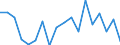 Statistical information: Median equivalised income / Unit of measure: Percentage / Risk of poverty threshold: Below 60% / International Standard Classification of Education (ISCED 2011): Less than primary, primary and lower secondary education (levels 0-2) / Sex: Total / Geopolitical entity (reporting): Ireland