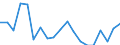 Statistical information: Median equivalised income / Unit of measure: Percentage / Risk of poverty threshold: Below 60% / International Standard Classification of Education (ISCED 2011): Less than primary, primary and lower secondary education (levels 0-2) / Sex: Total / Geopolitical entity (reporting): Greece