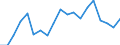 Statistical information: Median equivalised income / Unit of measure: Percentage / Risk of poverty threshold: Below 60% / International Standard Classification of Education (ISCED 2011): Less than primary, primary and lower secondary education (levels 0-2) / Sex: Total / Geopolitical entity (reporting): Spain