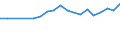 Statistical information: Median equivalised income / Unit of measure: Percentage / Risk of poverty threshold: Below 60% / International Standard Classification of Education (ISCED 2011): Less than primary, primary and lower secondary education (levels 0-2) / Sex: Total / Geopolitical entity (reporting): France