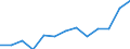 Statistical information: Median equivalised income / Unit of measure: Percentage / Risk of poverty threshold: Below 60% / International Standard Classification of Education (ISCED 2011): Less than primary, primary and lower secondary education (levels 0-2) / Sex: Total / Geopolitical entity (reporting): Croatia