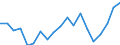 Statistical information: Median equivalised income / Unit of measure: Percentage / Risk of poverty threshold: Below 60% / International Standard Classification of Education (ISCED 2011): Less than primary, primary and lower secondary education (levels 0-2) / Sex: Total / Geopolitical entity (reporting): Italy