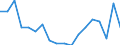 Statistical information: Median equivalised income / Unit of measure: Percentage / Risk of poverty threshold: Below 60% / International Standard Classification of Education (ISCED 2011): Less than primary, primary and lower secondary education (levels 0-2) / Sex: Total / Geopolitical entity (reporting): Cyprus
