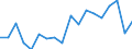 Statistical information: Median equivalised income / Unit of measure: Percentage / Risk of poverty threshold: Below 60% / International Standard Classification of Education (ISCED 2011): Less than primary, primary and lower secondary education (levels 0-2) / Sex: Total / Geopolitical entity (reporting): Latvia