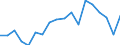 Statistical information: Median equivalised income / Unit of measure: Percentage / Risk of poverty threshold: Below 60% / International Standard Classification of Education (ISCED 2011): Less than primary, primary and lower secondary education (levels 0-2) / Sex: Total / Geopolitical entity (reporting): Lithuania