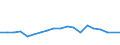 Statistical information: Median equivalised income / Unit of measure: Percentage / Risk of poverty threshold: Below 60% / International Standard Classification of Education (ISCED 2011): Less than primary, primary and lower secondary education (levels 0-2) / Sex: Total / Geopolitical entity (reporting): Luxembourg