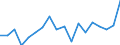 Statistical information: Median equivalised income / Unit of measure: Percentage / Risk of poverty threshold: Below 60% / International Standard Classification of Education (ISCED 2011): Less than primary, primary and lower secondary education (levels 0-2) / Sex: Total / Geopolitical entity (reporting): Hungary