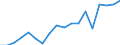 Statistical information: Median equivalised income / Unit of measure: Percentage / Risk of poverty threshold: Below 60% / International Standard Classification of Education (ISCED 2011): Less than primary, primary and lower secondary education (levels 0-2) / Sex: Total / Geopolitical entity (reporting): Malta